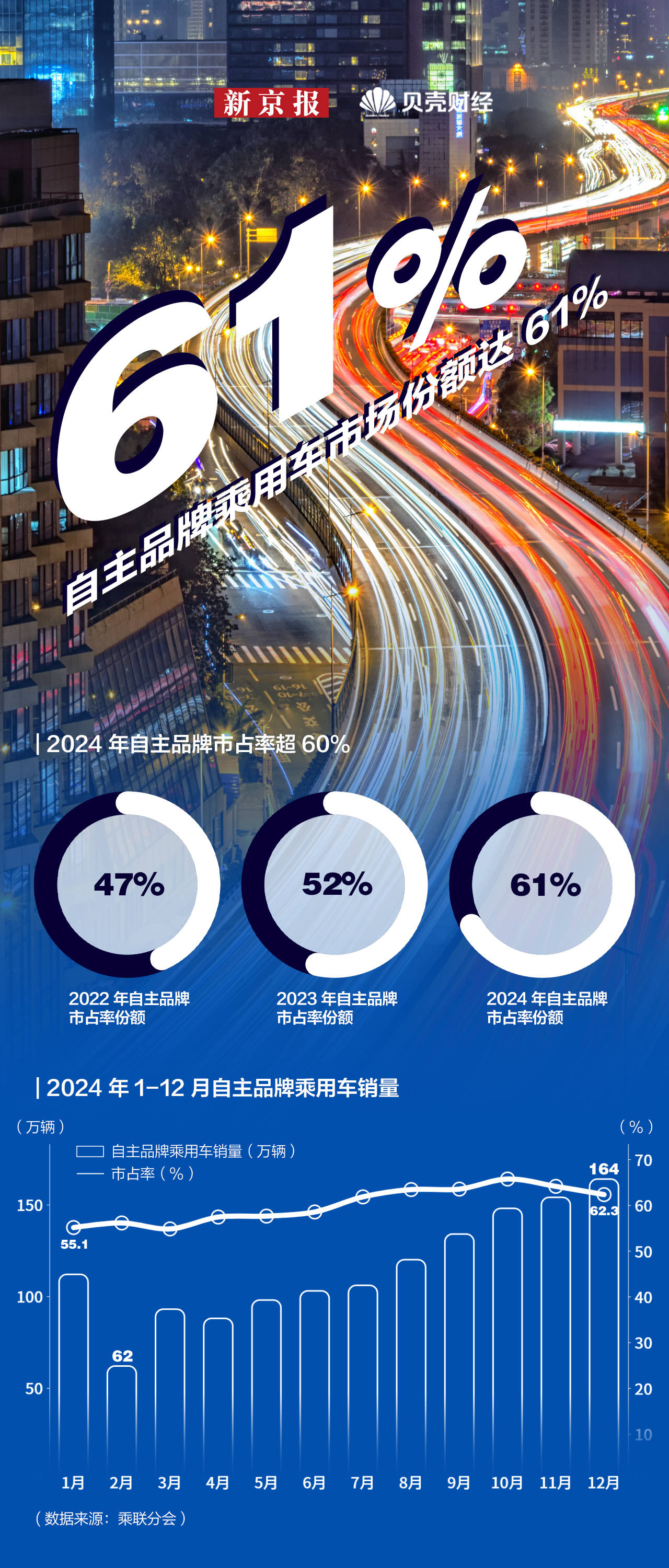 新能源車銷量狂飆突進(jìn) 全年增近四成，滲透率創(chuàng)新高